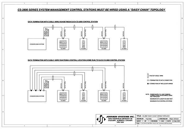 CS-2800 Daisy Chain Wiring Topology